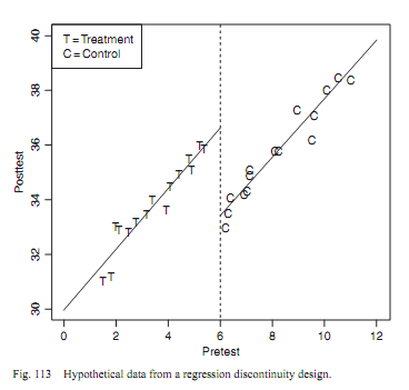 1635_regression discontinuity design.png